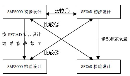 网架结构设计